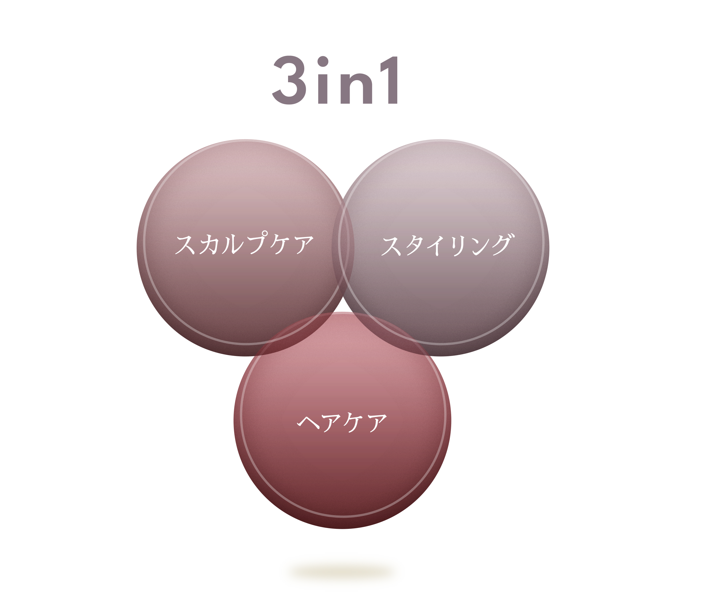 ヘアケア・スキャルプケア・スタイリングが“この1本で”