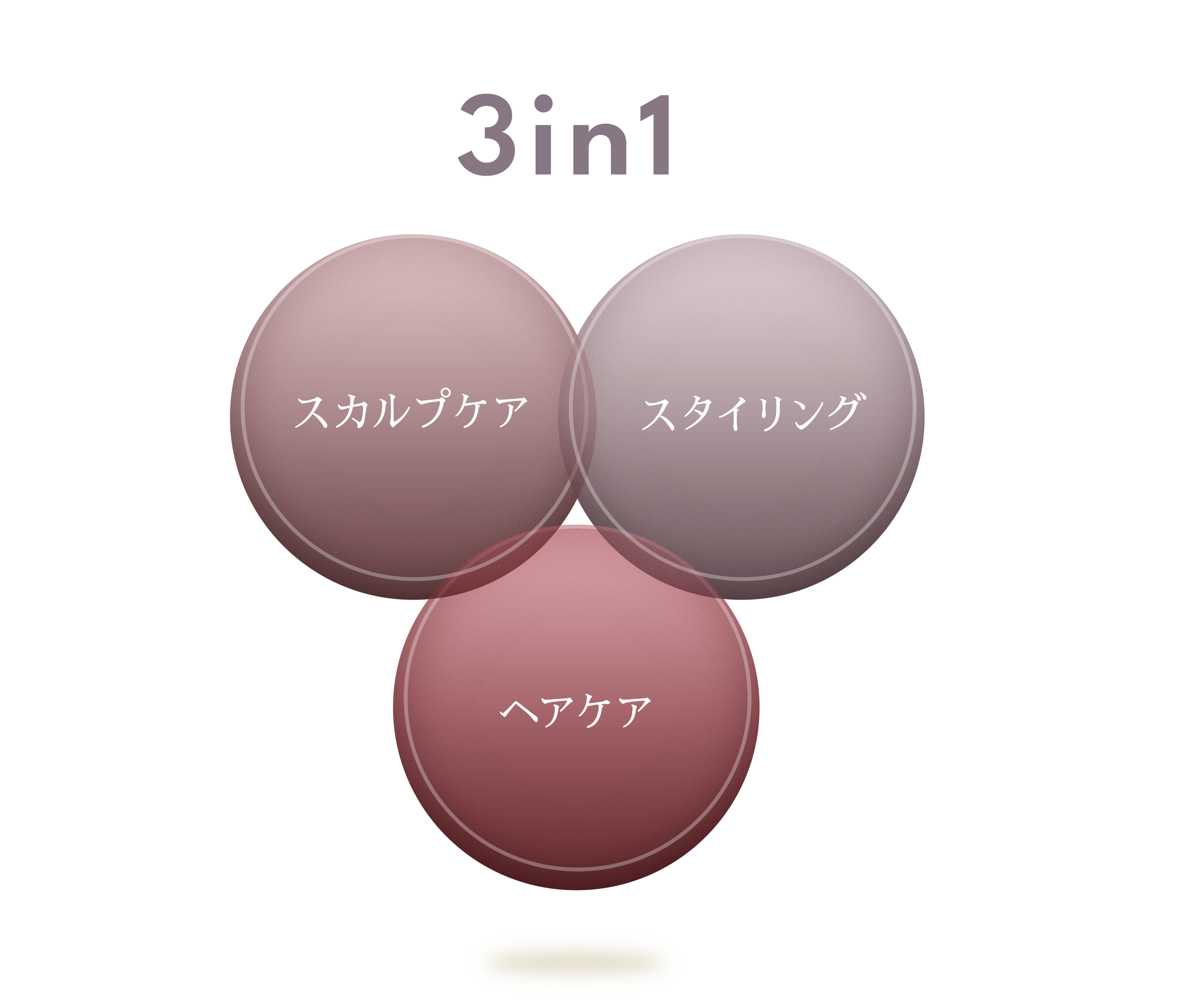 ヘアケア・スキャルプケア・スタイリングが“この1本で”