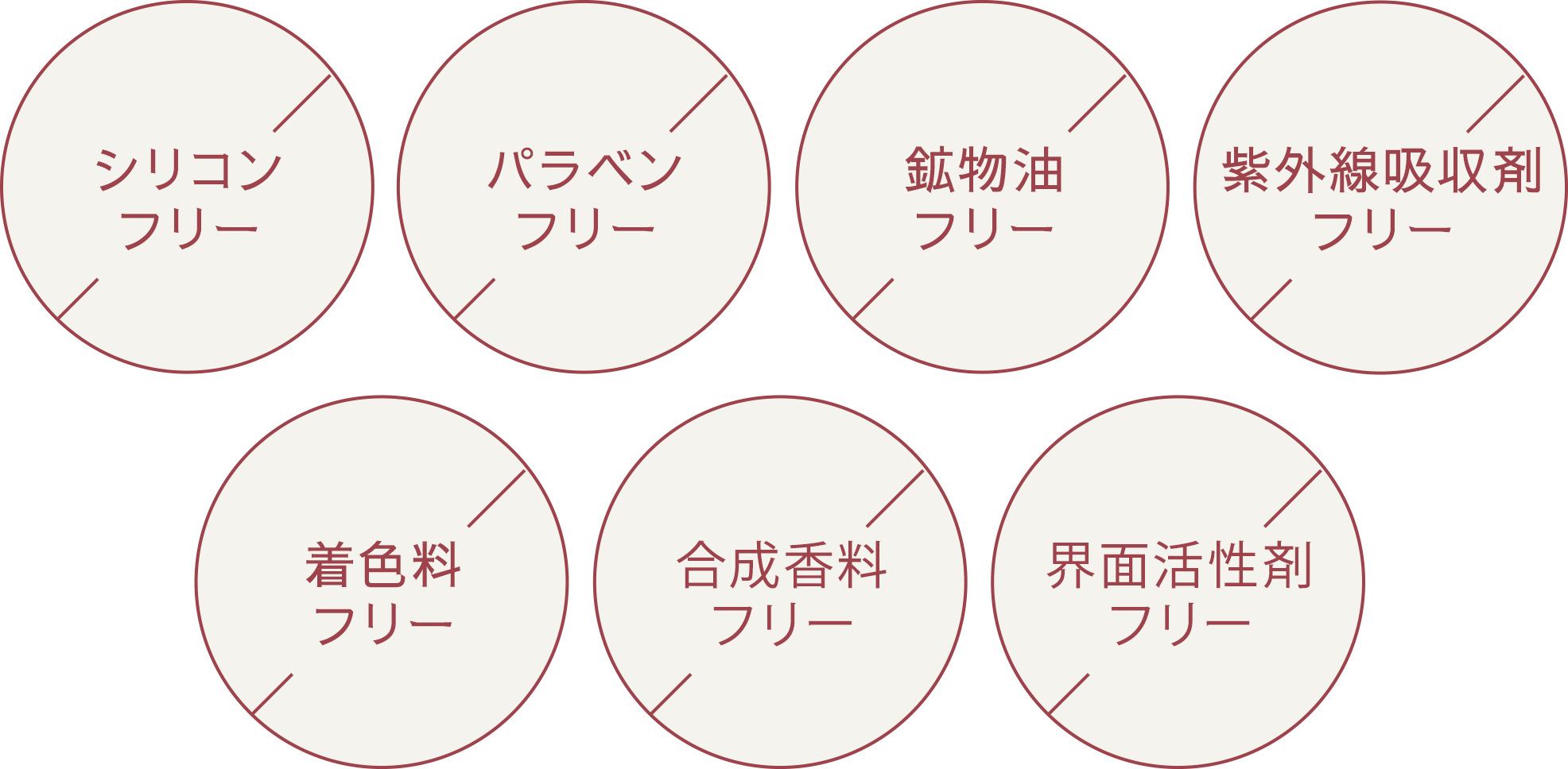 “7つのフリー処方”